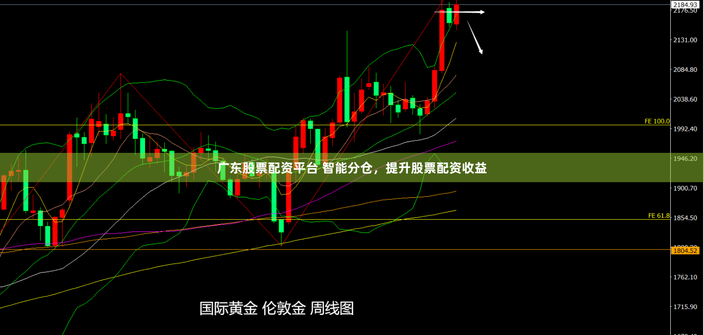 广东股票配资平台 智能分仓，提升股票配资收益