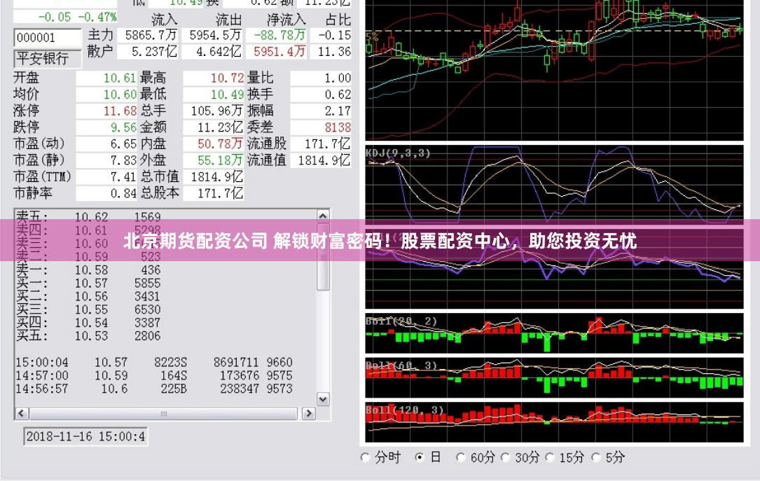 北京期货配资公司 解锁财富密码！股票配资中心，助您投资无忧