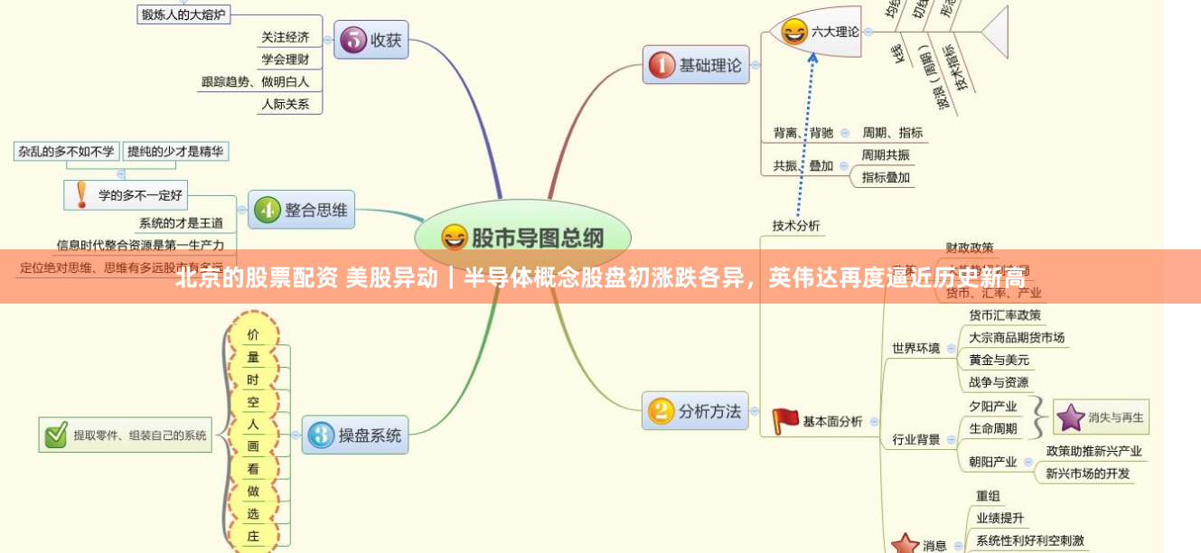 北京的股票配资 美股异动｜半导体概念股盘初涨跌各异，英伟达再度逼近历史新高