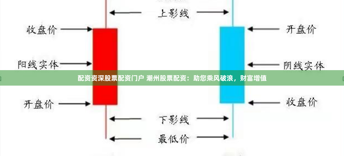 配资资深股票配资门户 潮州股票配资：助您乘风破浪，财富增值
