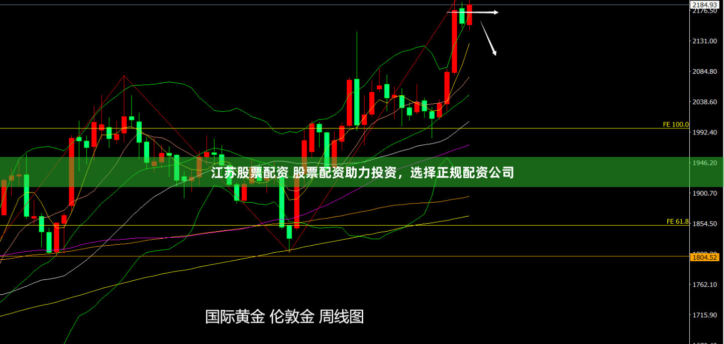 江苏股票配资 股票配资助力投资，选择正规配资公司