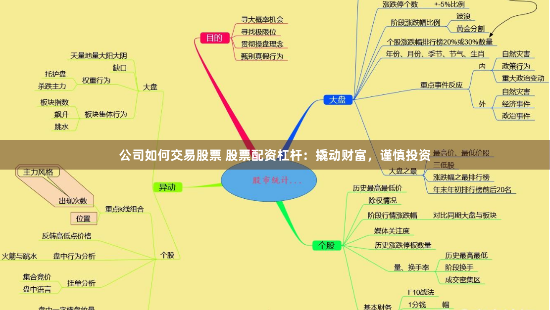 公司如何交易股票 股票配资杠杆：撬动财富，谨慎投资