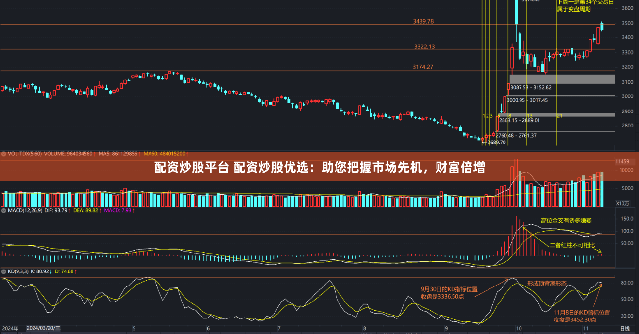 配资炒股平台 配资炒股优选：助您把握市场先机，财富倍增