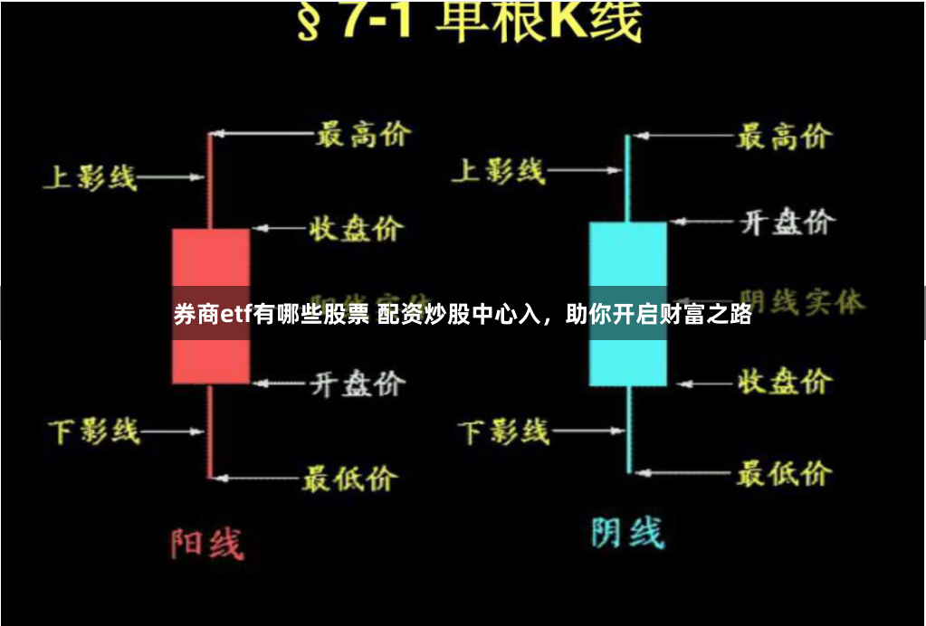 券商etf有哪些股票 配资炒股中心入，助你开启财富之路
