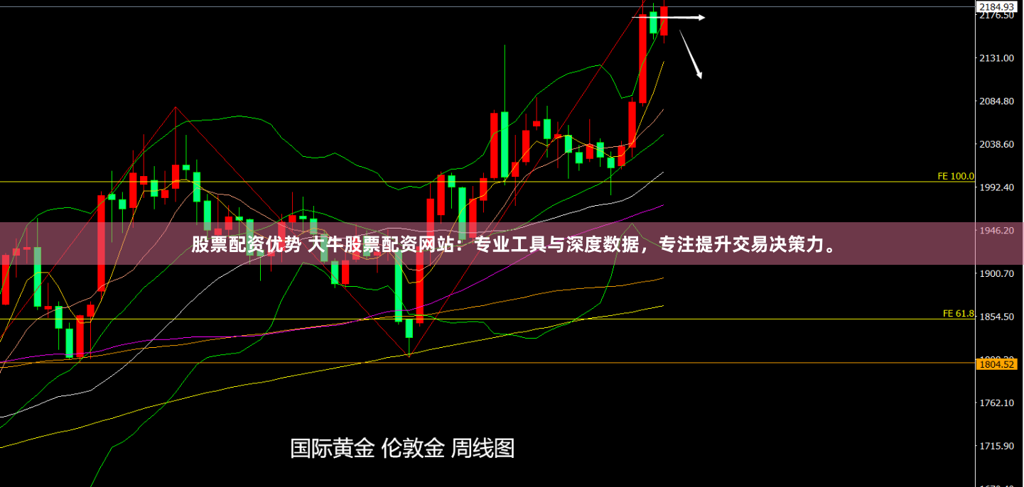 股票配资优势 大牛股票配资网站：专业工具与深度数据，专注提升交易决策力。