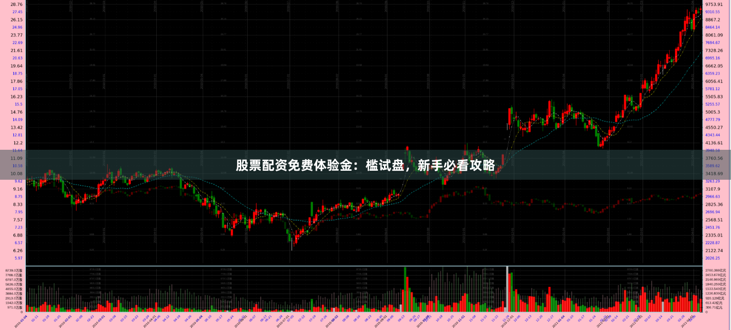 股票配资免费体验金：槛试盘，新手必看攻略