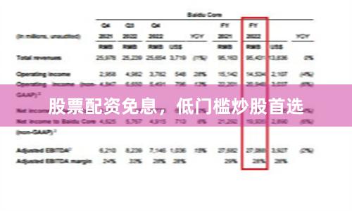 股票配资免息，低门槛炒股首选