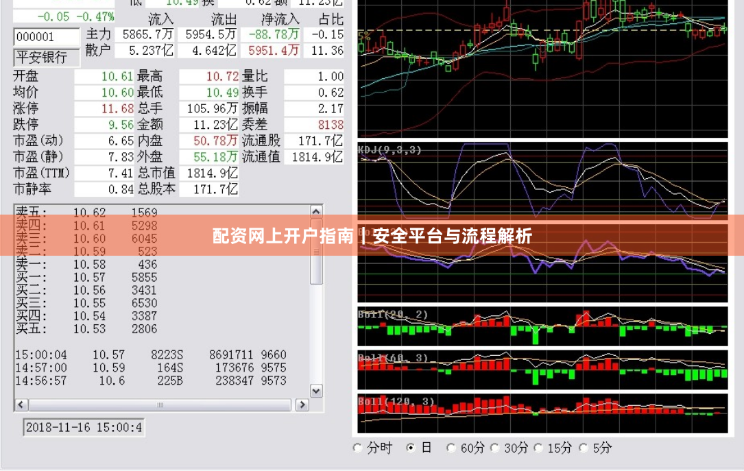 配资网上开户指南｜安全平台与流程解析