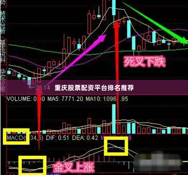 重庆股票配资平台排名推荐