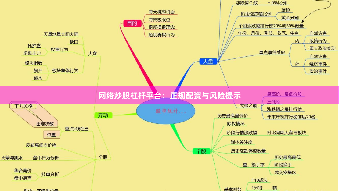 网络炒股杠杆平台：正规配资与风险提示