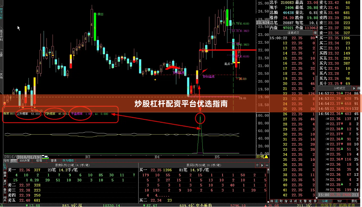 炒股杠杆配资平台优选指南